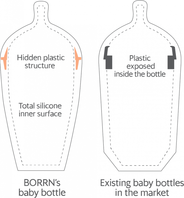 Tåteflaske i silikon 150ml, GRØNN / BORRN