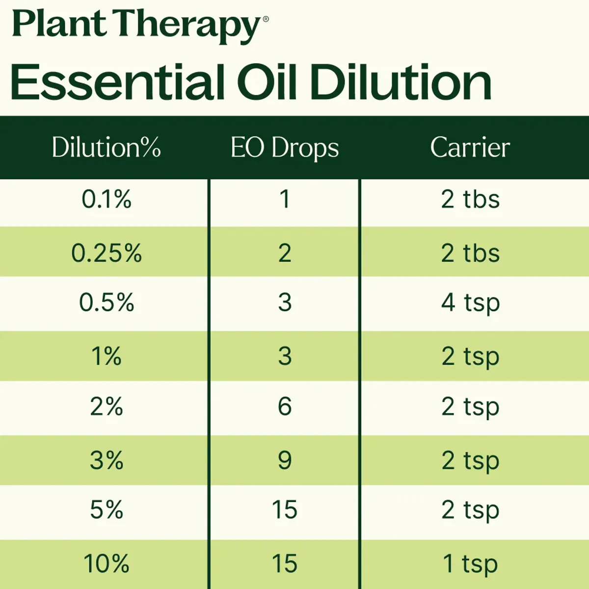 Sitron eterisk olje, økologisk 10ml / Plant Therapy