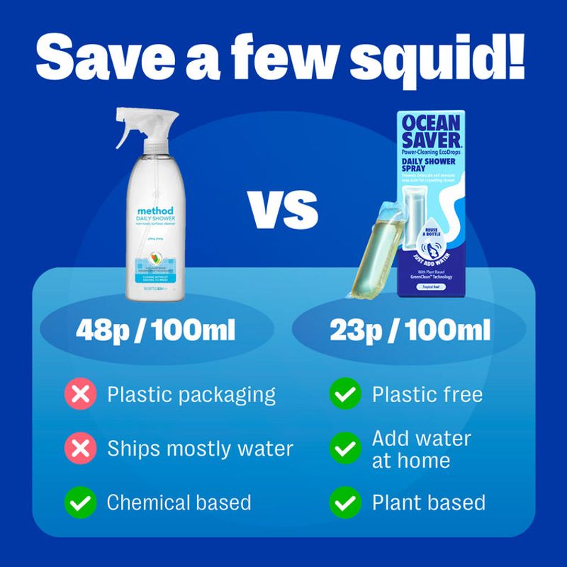 Daily Shower Tropical Bliss - rengjøringsspray til dusj / Ocean Saver