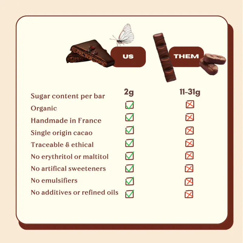 Nut Butter Chocolate: RASPBERRY 20g / Cosmic Dealer