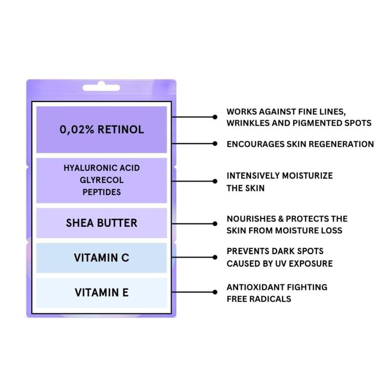 RETINOL facial gel mask 3 x7g / kili·g 
