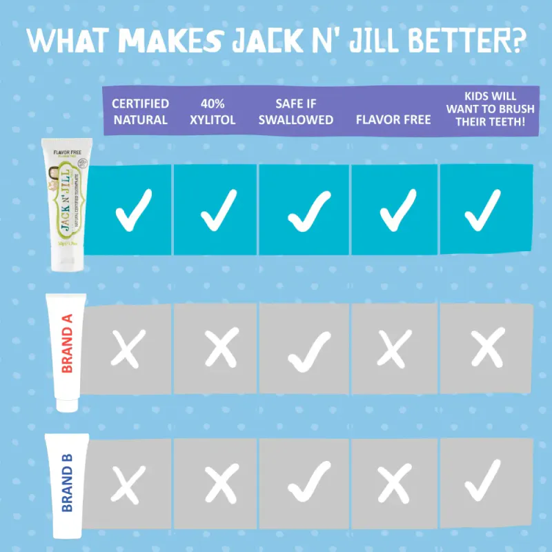 Naturlig tannkrem til barn, uten smak 50g / Jack N `Jill
